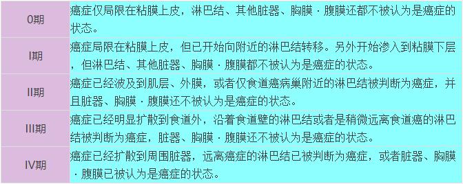 食道癌患者如何到日本看病