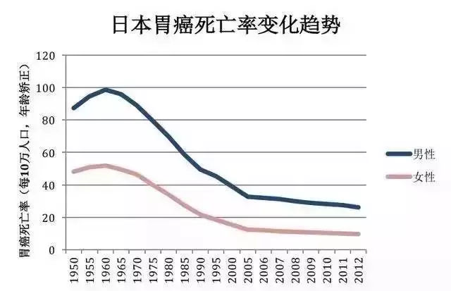 胃癌哪個(gè)國(guó)家治療好