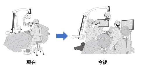 日本開發(fā)出手術用4K-3D視頻顯微鏡，2022年投放中國市場