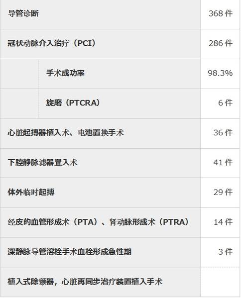 2020年治療冠心病效果好的醫(yī)院排名匯總