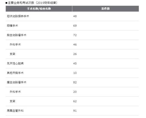 先天性主動脈瓣狹窄手術(shù)治療方法—瓣膜成形術(shù)