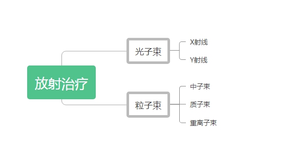 質(zhì)子重離子治療膽管癌效果，日本醫(yī)學(xué)專家深度分析