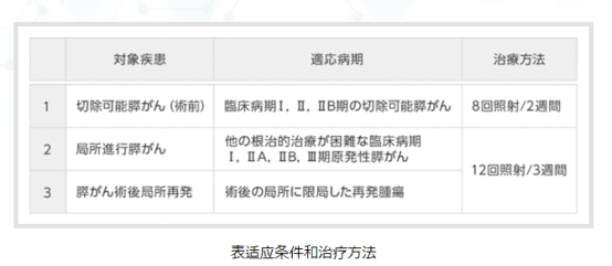 胰腺癌晚期介入治療、靶向治療、質(zhì)子重離子治療哪種方案效果好