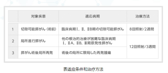 胰腺癌早期治療：深度分析不同方法治療早期胰腺癌的效果