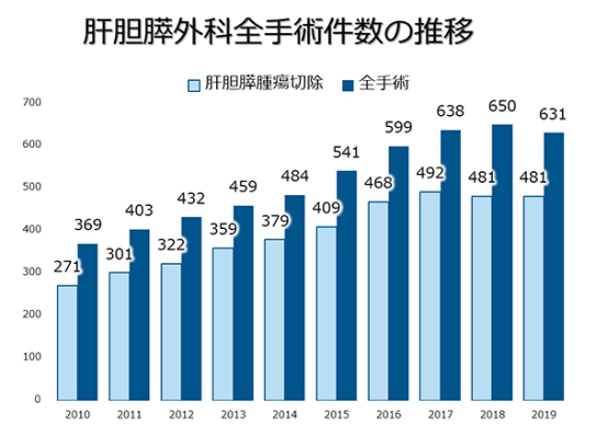 日本癌研有明醫(yī)院