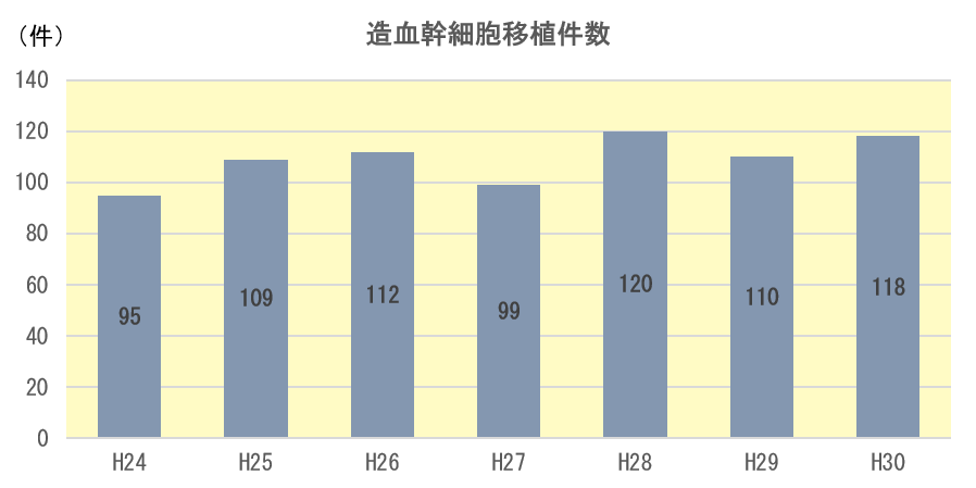 東京都立駒込病院