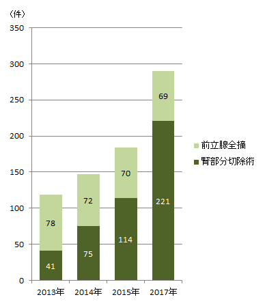 東京女子醫(yī)科大學東醫(yī)療中心