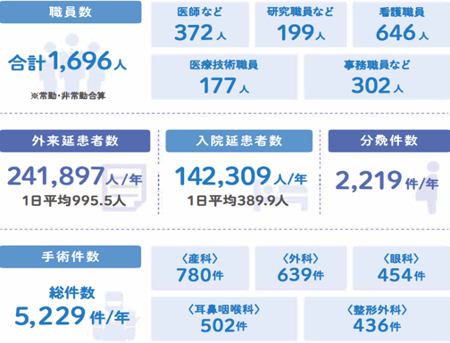 日本國(guó)立成育醫(yī)療研究中心