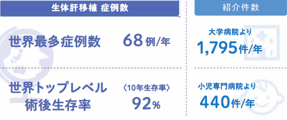 日本國(guó)立成育醫(yī)療研究中心