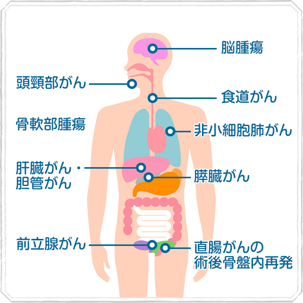 南東北醫(yī)院癌癥質子放射線治療中心
