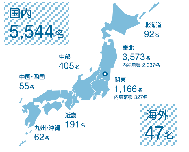 南東北醫(yī)院癌癥質子放射線治療中心