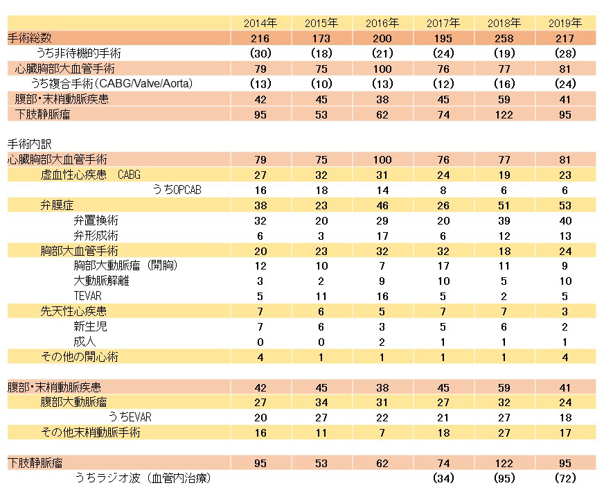 順天堂大學(xué)附屬浦安病院