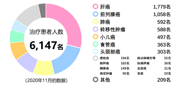 日本肝癌治療醫(yī)院