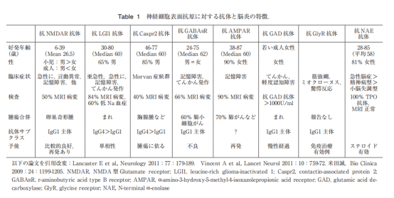 自身免疫性腦炎