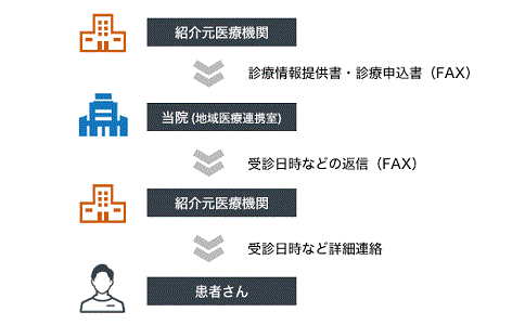 日本重離子治療流程