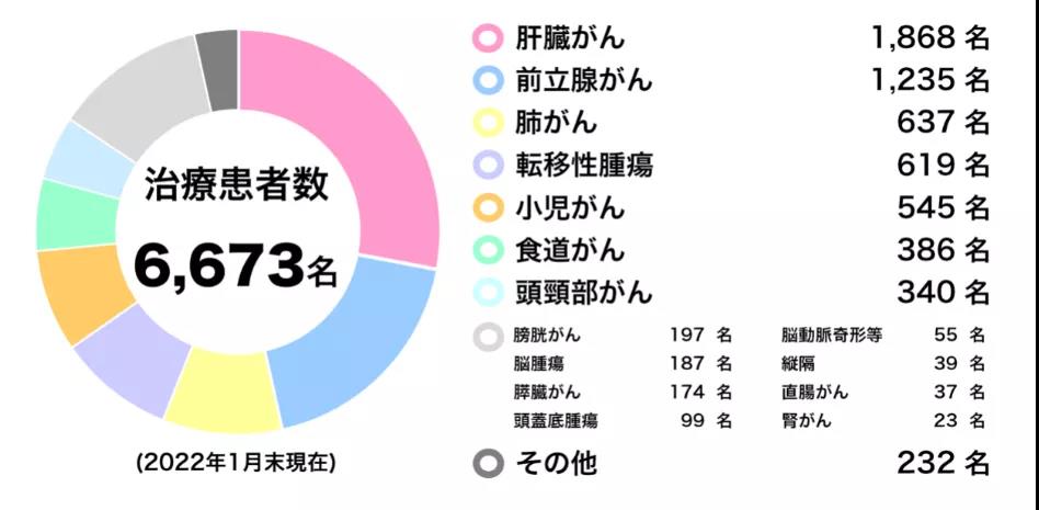 質子重離子權威醫(yī)院