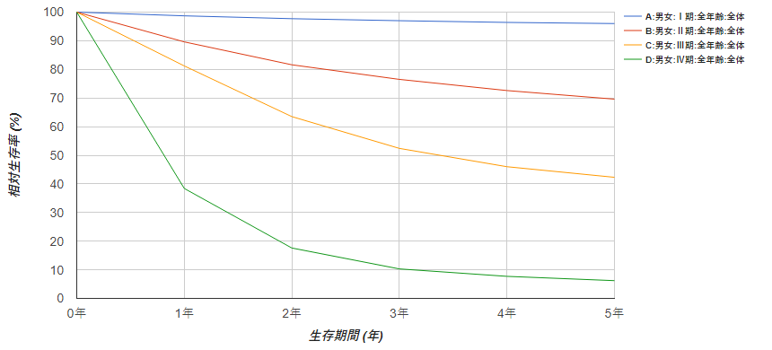 日本治療胃癌新技術(shù)