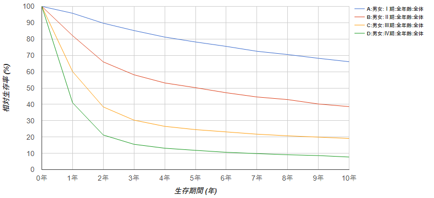 食道癌日本能治好嗎日本食道癌五年生存率