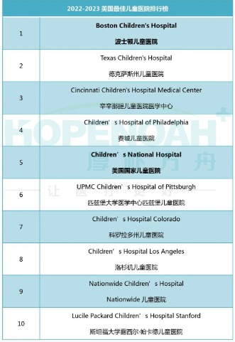 美國(guó)可以治療先天性心臟病嗎
