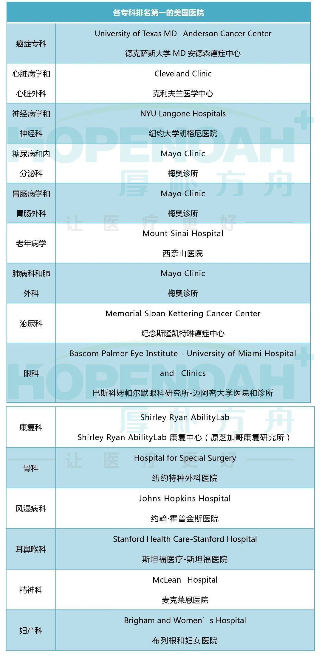 2023-2024?？婆琶晃坏拿绹t(yī)院
