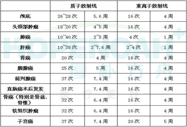 國外重離子治療費(fèi)用-日本重離子治療癌癥腫瘤