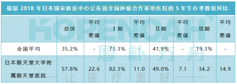 肺癌日本看病美國看病流程費(fèi)用